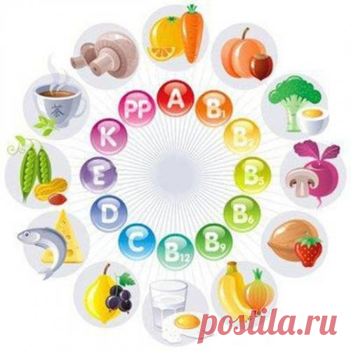 Каких витаминов вам не хватает?