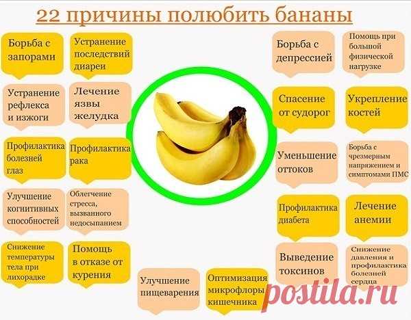 Чем полезны бананы или 22 причины полюбить их 
 
1. Бананы помогают бороться с депрессией. В них много триптофана - вещества, из которого вырабатывается серотонин - гормон счастья. Поэтому съев банан легко улучшить настроение. 
 
2. Бананы - единственный фрукт, который даже у младенцев не дает аллергической реакции. 
 
3. Укрепление костей. Бананы задерживают кальций в организме, он не выводится вместе с мочой, а остается в организме и используется для укрепления костей. Э...