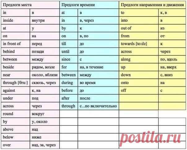 Предлоги с переводом! / Неформальный Английский