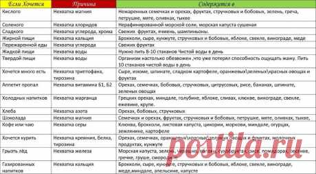 ОРГАНИЗМ САМ СКАЖЕТ, ЧЕГО ЕМУ НЕ ДОСТАЁТ…. | Golbis