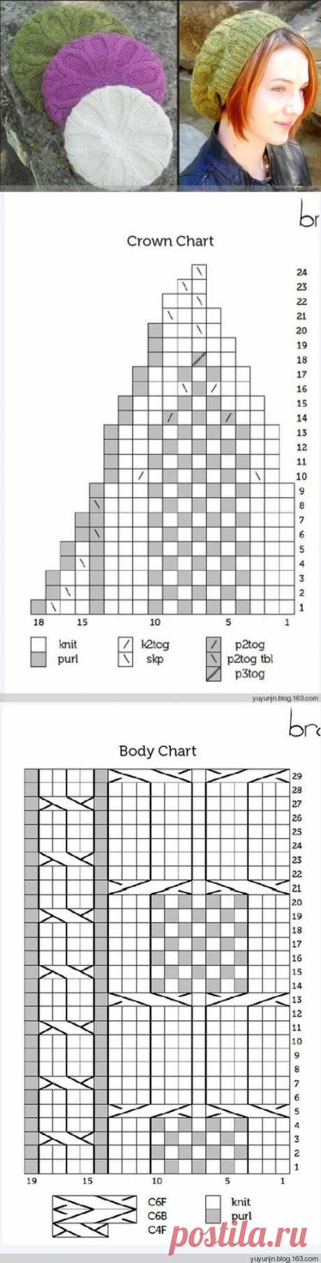 【转载】荆棘贝蕾帽 - 秋实的日志 - 网易博客