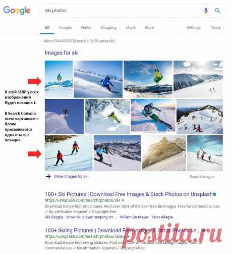 Клики, показы и позиция в Google Search Console: ответы на частые вопросы - Статьи