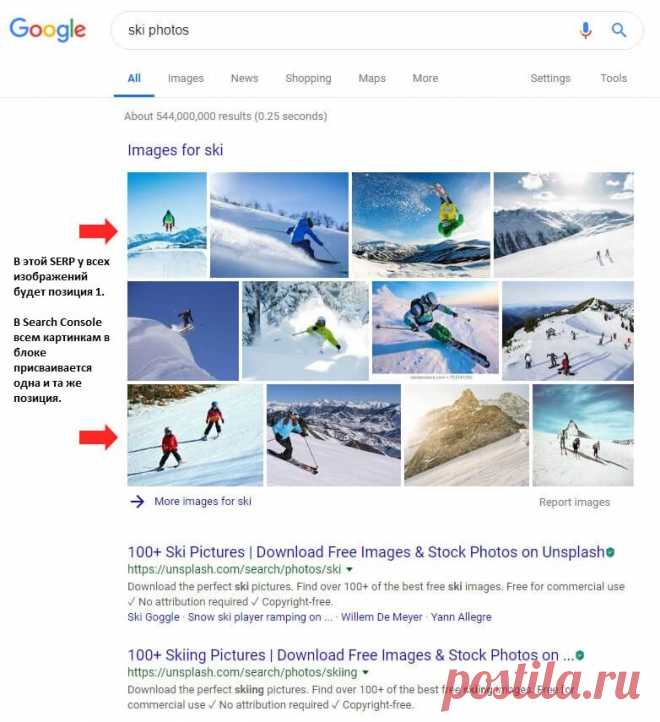 Клики, показы и позиция в Google Search Console: ответы на частые вопросы - Статьи