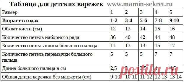 ТАБЛИЦА ДЛЯ ДЕТСКИХ ВАРЕЖЕК