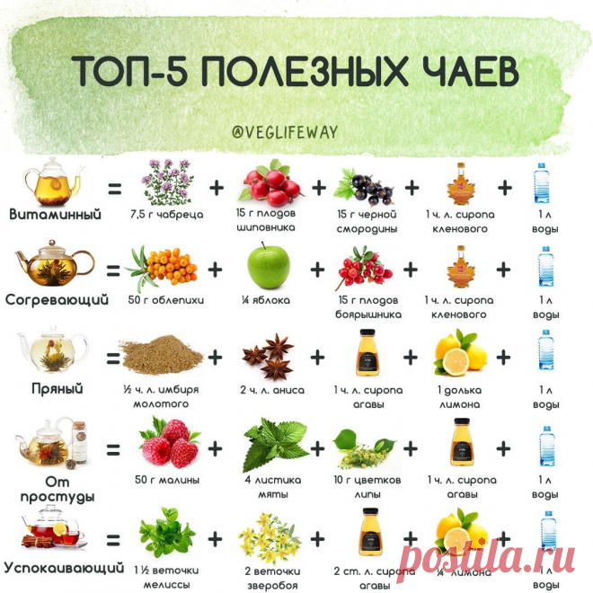 Топ-5 полезных чаев