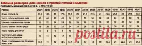 размеры вязаных мужских носков в сантиметрах: 11 тыс изображений найдено в Яндекс.Картинках