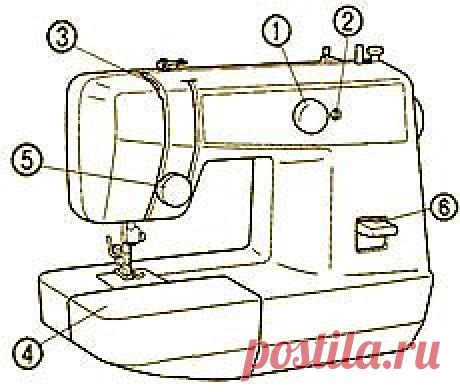 Устройство швейной машинки | Универсальная инструкция по эксплуатации