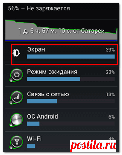 Почему быстро садится батарея в смартфоне, как увеличить ее время работы