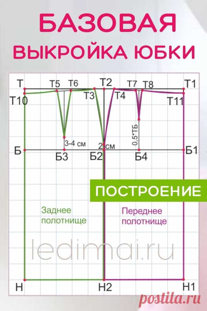 Базовую выкройку юбки еще называют основой. Это точная выкройка, подогнанная по фигуре. По ней моделируют самые разные модели юбок. И если базовая выкройка построена правильно, то и все смоделированные по ней вещи будут удачными.