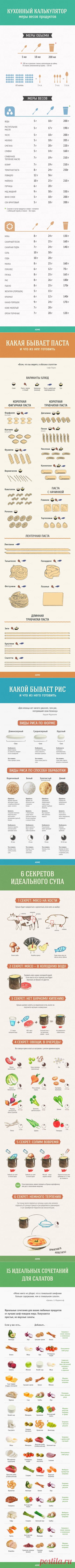 Гид по кухне и готовке