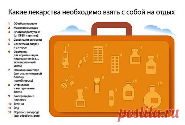 АПТЕЧКА ТУРИСТА