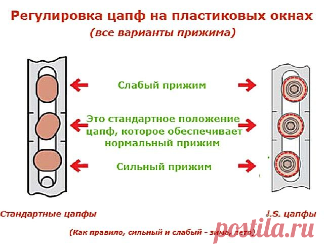 КАК ПЕРЕВЕСТИ ПЛАСТИКОВЫЕ ОКНА НА "ЗИМУ" :