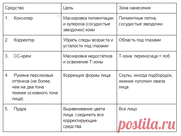 Уроки макияжа 45+: пошаговое руководство