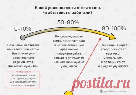 👍 Devaka: Уникальность в 2015 году: добиваться или забить?
Техническая и смысловая уникальность: какую выберете?