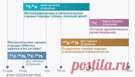 Как велика Вселенная? | Журнал Популярная Механика