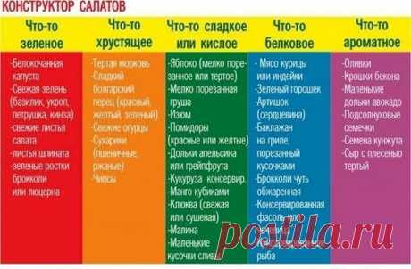 105828449_large_pyatpravilsostavleniyaidealnogosalata.jpg (876×576)