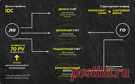 Модуль 1. Установочный / Уровень Старт