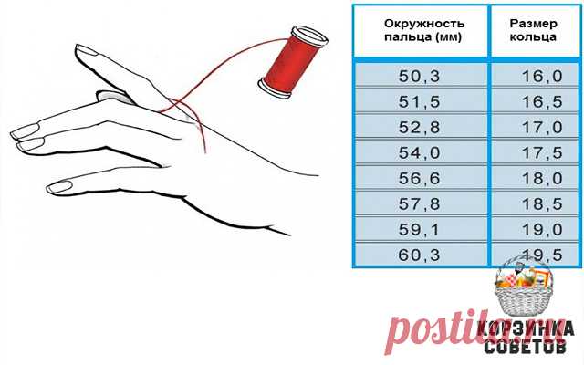#Таблица