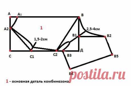 Комбинезоны | 36 фотографий