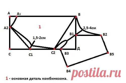 Комбинезоны | 36 фотографий