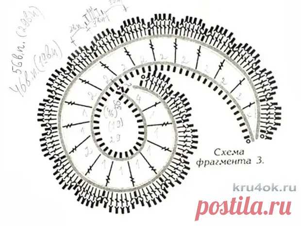 Ирландское кружево, современные модели для женщин, вязаные идеи и схемы