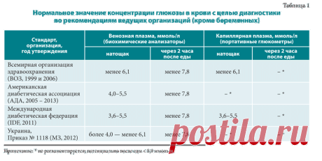 diabet_november_table.gif.pagespeed.ce.H2li1_mucq.gif (800×402)