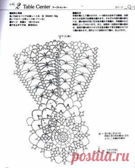 Вязанные салфетки крючком