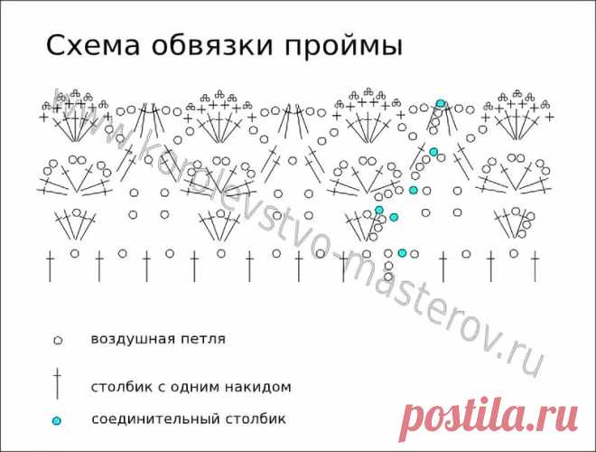 схема подола детского платья крючком: 11 тыс изображений найдено в Яндекс.Картинках