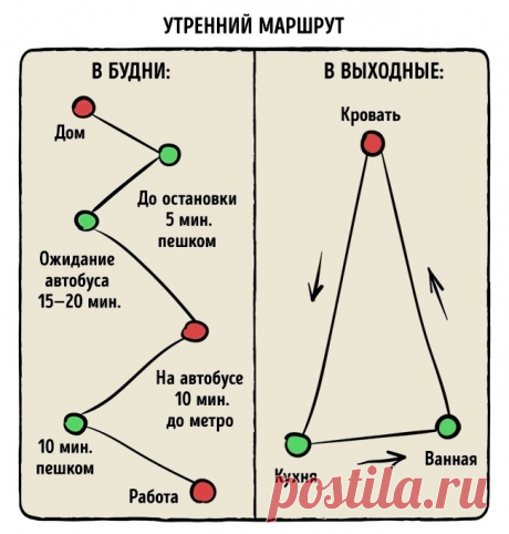 23 графика, которые точно описывают нашу жизнь          …
