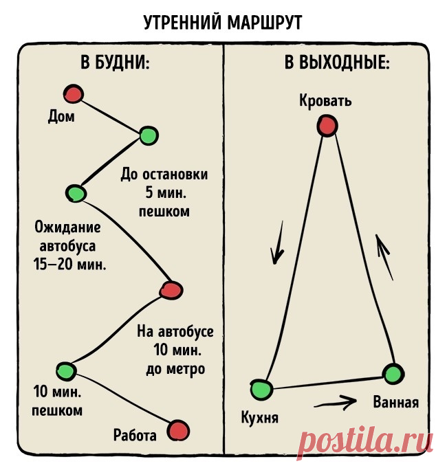 23 графика, которые точно описывают нашу жизнь          …