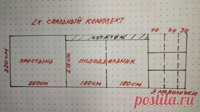 Постельное бельё не покупаю, шью сама. Расскажу, почему, и поделюсь своим расчётом ткани | Шебби-Шик | Яндекс Дзен