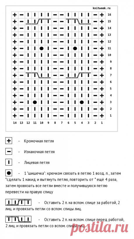 Схема узора &quot;Простые змейки из кос с шишечками&quot;