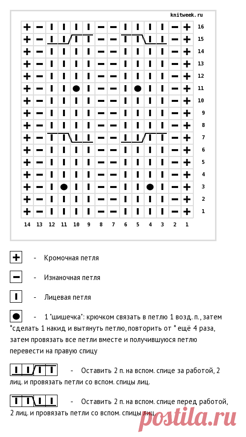 Схема узора "Простые змейки из кос с шишечками"