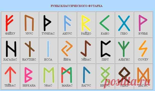 руны | Записи в рубрике руны | Дневник Каежик