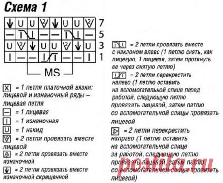 Мятный цвет в моде: как использовать в гардеробе + схемы вязания. | Ольга Прилуцкая, вязание. | Дзен