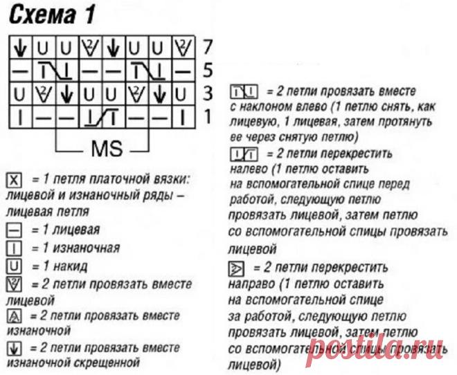 Мятный цвет в моде: как использовать в гардеробе + схемы вязания. | Ольга Прилуцкая, вязание. | Дзен