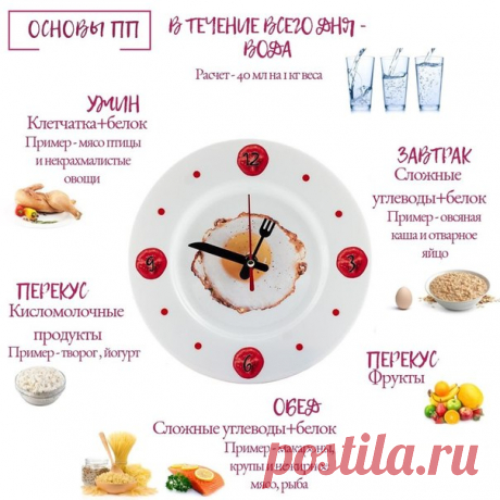 "Ты есть то, что ты ешь". Гиппократ

Cегодня в нашей стране отмечается День здорового питания и отказа от излишеств в еде. Мы решили еще раз напомнить о принципах здорового питания. Сохраняйте себе эти подсказки и пользуйтесь на здоровье!

#пенсионерывк #пенсионеорывконтакте #дляпенсионеров #пенсионерам #здоровье@retired_vk