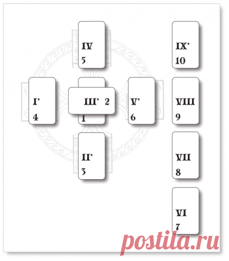 Легендарный расклад «Кельтский крест» | Искусство Таро | The Art of Tarot