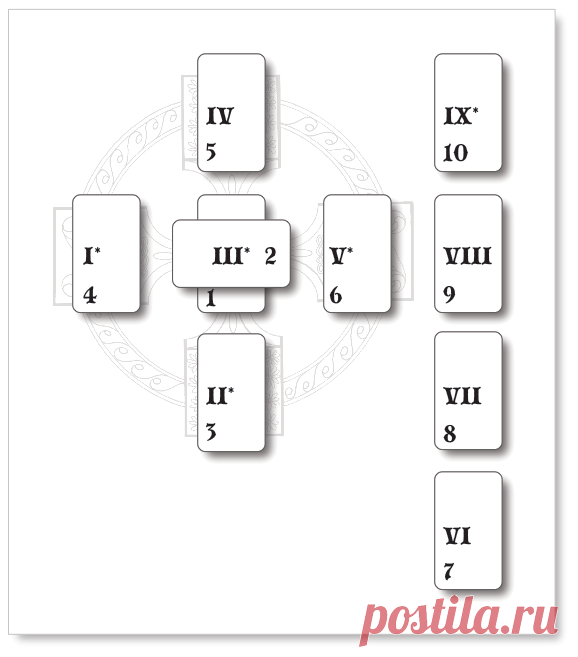 Легендарный расклад «Кельтский крест» | Искусство Таро | The Art of Tarot