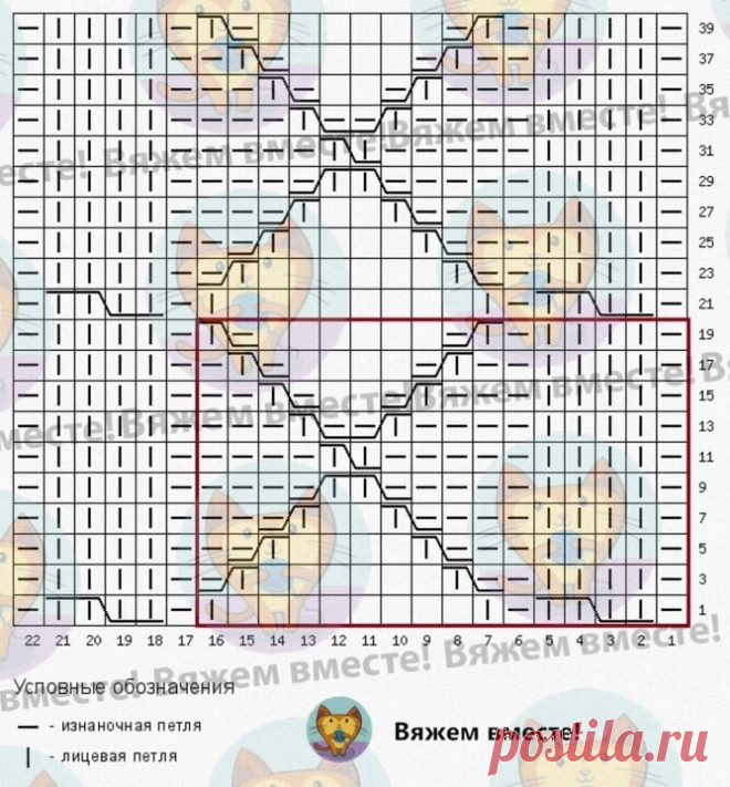 Вязание в оттенках осени — терракотовый и морковный: 8 моделей со схемами | Вяжем вместе! | Дзен