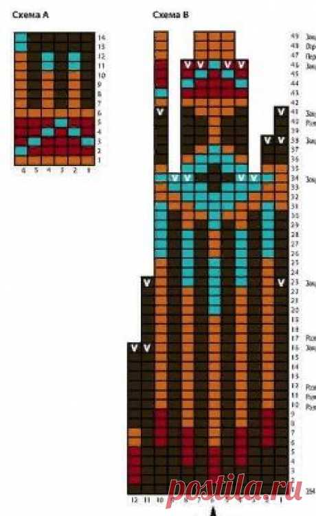 Джемпер с круглой кокеткой...