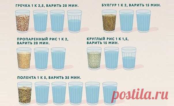 Вари кашу правильно! Полезная памятка о том, сколько времени варятся крупы.