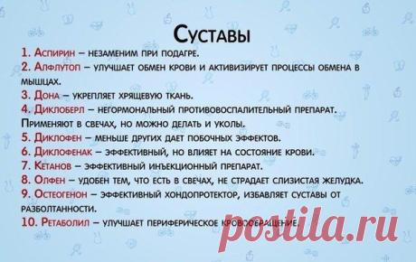 Лучшие лекарства для лечения суставов