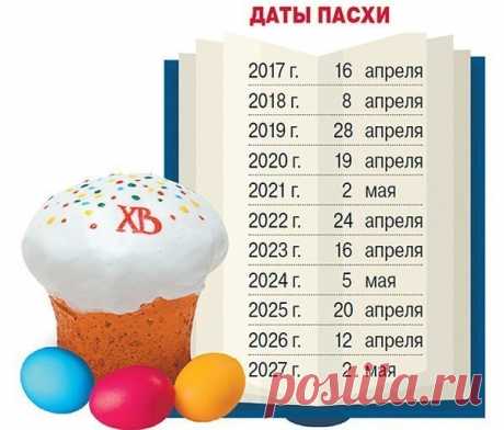 Даты Пасхи