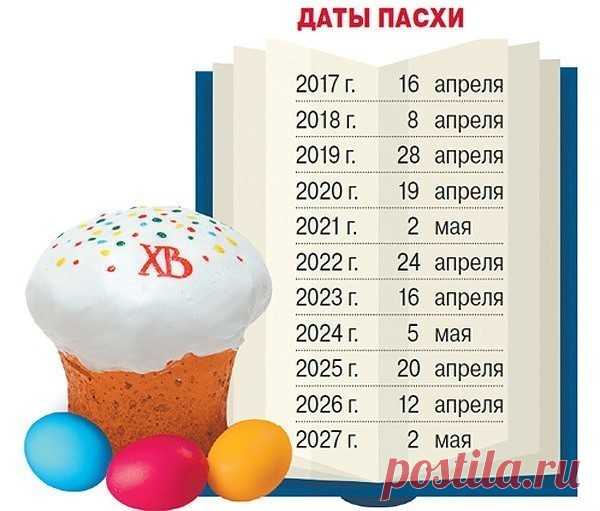 Даты Пасхи