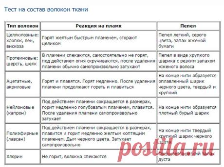 ***Elehandmade*** Кройка и шитье