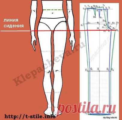 Как определить уровень линии сидения?брюки