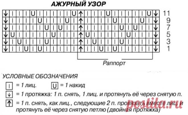 Fishnet Pullover Free Pattern