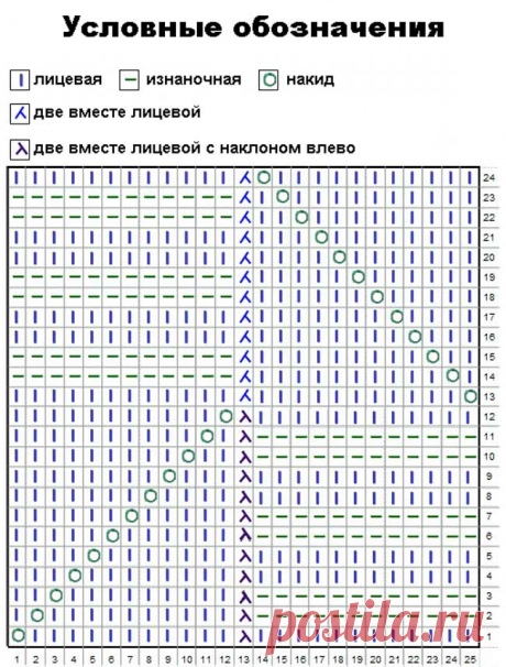 УЗОРЫ спицами МИССОНИ | Записи в рубрике УЗОРЫ спицами МИССОНИ | Дневник Золотой_Волос