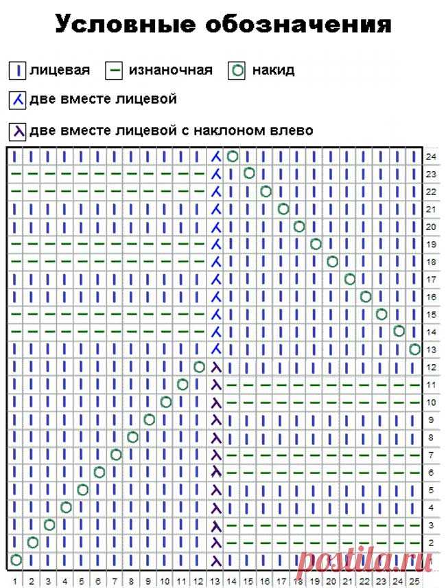 УЗОРЫ спицами МИССОНИ | Записи в рубрике УЗОРЫ спицами МИССОНИ | Дневник Золотой_Волос